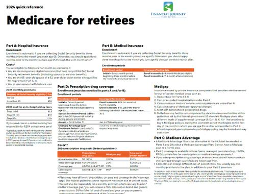 Medicare for Retirees Two Page Quick Reference