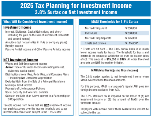 2025 3.8% Net Investment Income