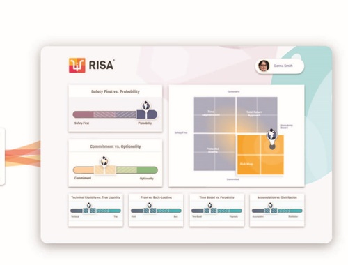 RISA Profile