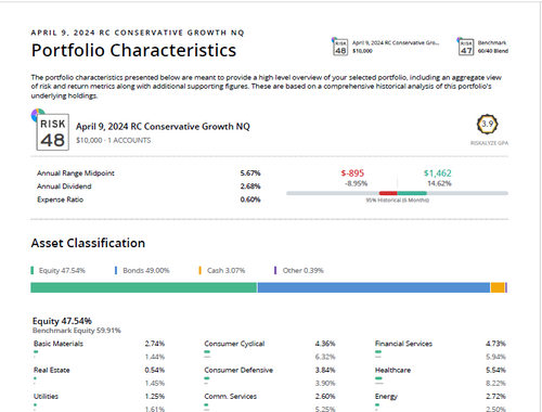 Conservative Growth Model