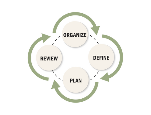 Client Centered