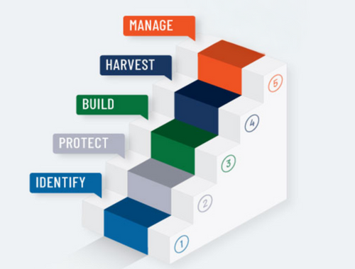 What is Value Acceleration?