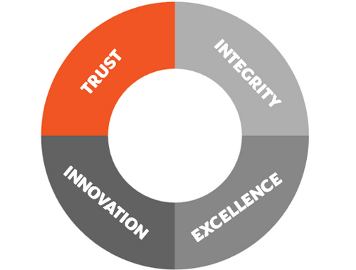 Our Values