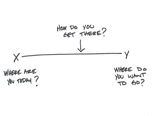 What is Financial Planning?