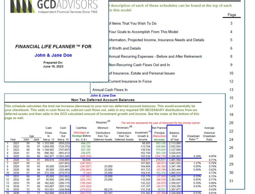 GCD Financial Life Planner<sup>TM</sup> (FLP): The Cornerstone of Our Process