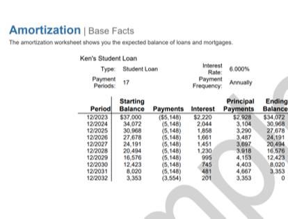 Amortization of Debts: