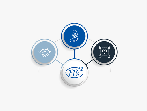 What Sets FTG2 Apart?