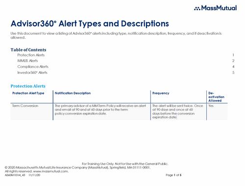 Advisor360 Alert Types and Descriptions