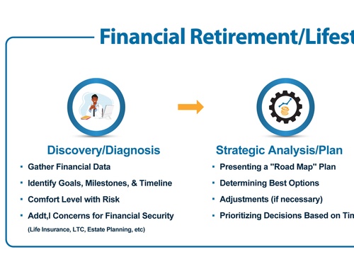 Financial Retirement/Lifestyle Roadmap<br/>