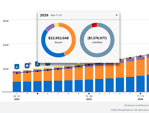 Why Most Retirement Income Plans Fall Short