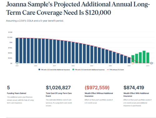 Long Term Care Coverage 