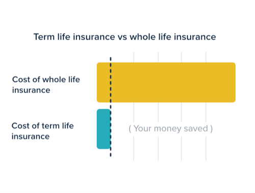 Don’t get stuck with a policy that doesn’t properly protect your family.