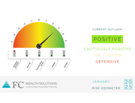 2025 | January Risk Odometer