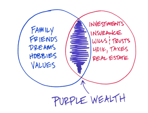 The Purple Wealth Experience 