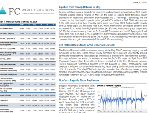 May 2025 | Market Commentary