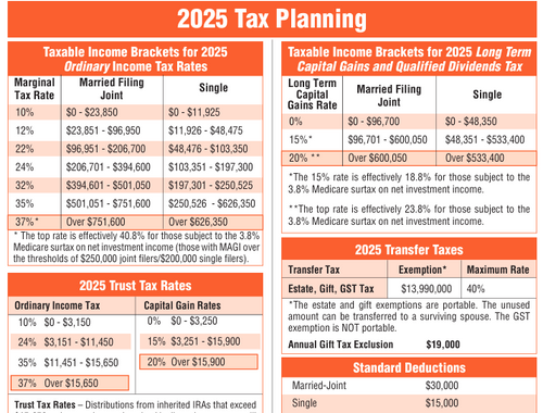 2025 Tax Planning