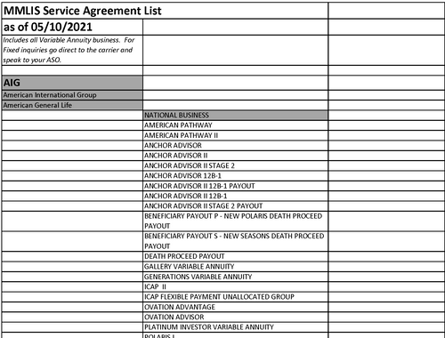 Variable Annuity Service Only Agreements
