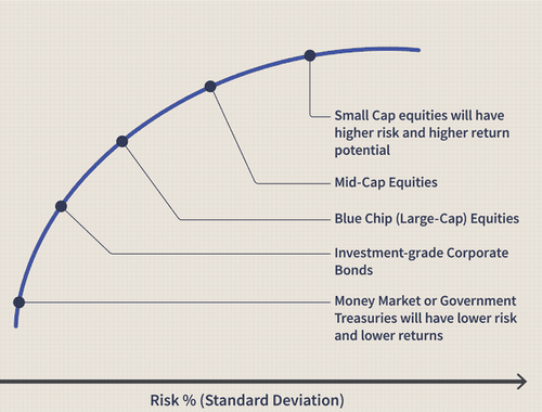 Asset Allocation
