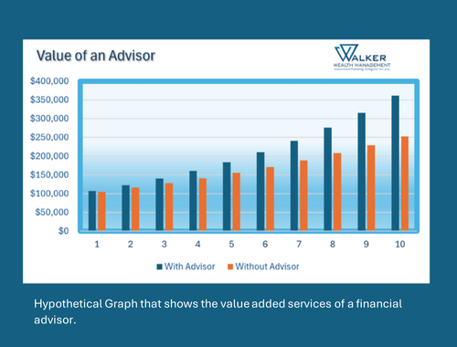 Value added advisory services<sup></sup>