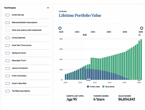 Goal Based Financial Planning