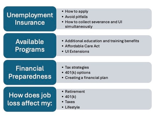 Unemployment Insurance & Financial Planning <br/>