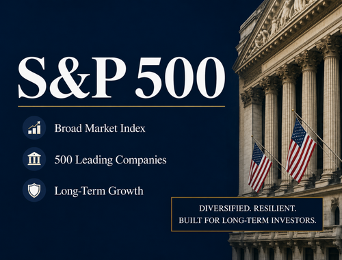 S&P 500 Chart