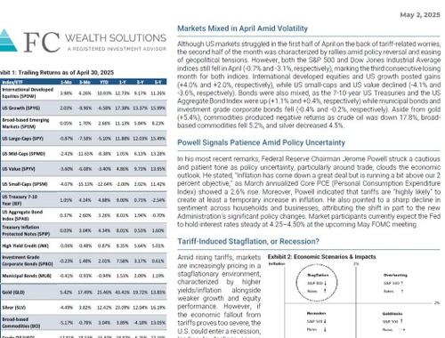 April 2025 | Market Commentary