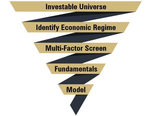 The Funnel Process