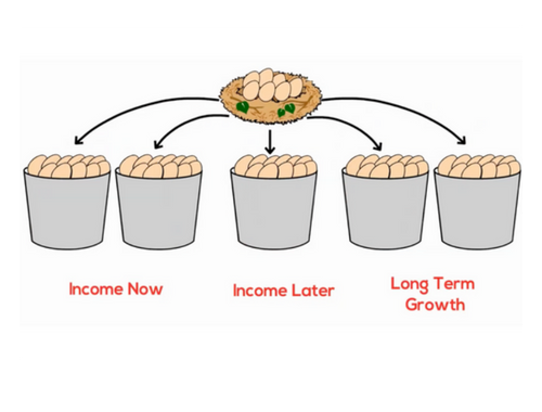 Building a Foundation for the Retirement You Imagine