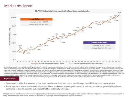 Market Resilience