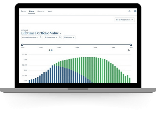 Data-Driven Features to Guide Your Plan
