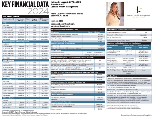 2024 Key Data