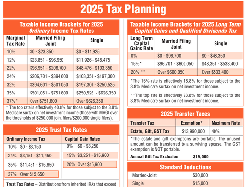 2025 Tax Planning