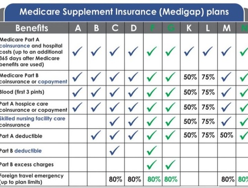 Medicare Supplement Programs