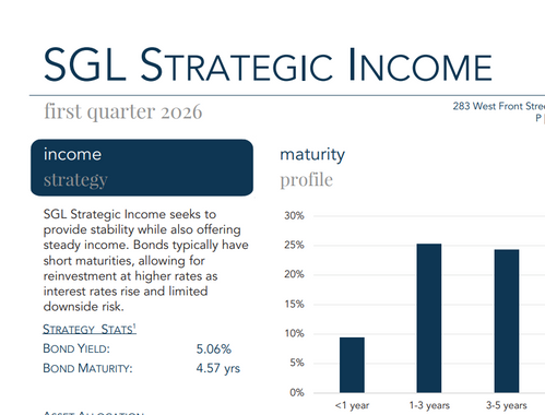 Strategic Income