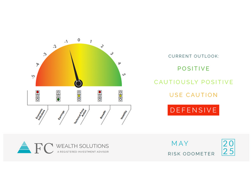 2025 | May Risk Odometer