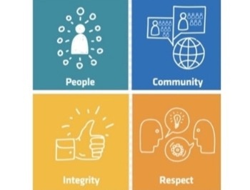 Our Values And History