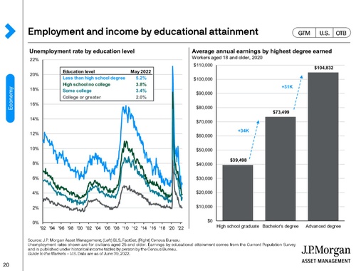 Education, Skills and Your Future