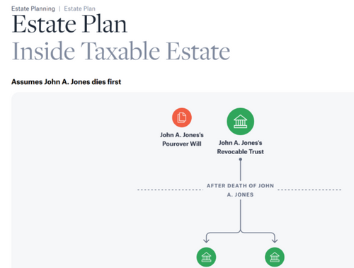 Estate Planning