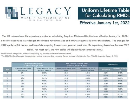 Uniform Table Rmd Legacy Wealth Advisors | Downloads