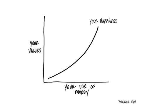 Money & Values
