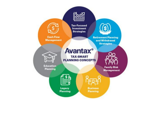 8 - Point Tax Smart Framework