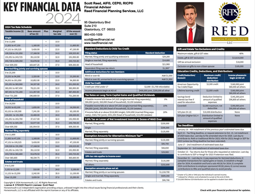 Key Financial Data 2024
