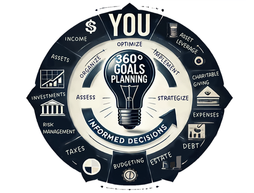 Comprehensive Advice & planning