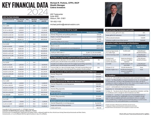 2024 Key Financial Data