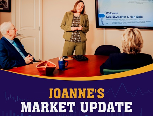 Weekly Market Recap