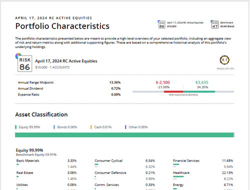 Active Equity Risk Details