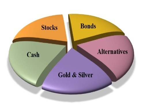 Pie Chart