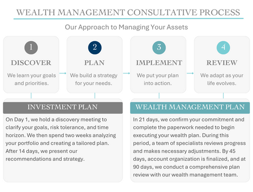 Process-Driven Strategy