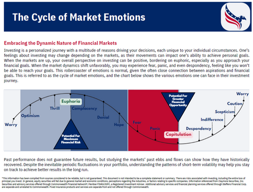 Our Favorite Charts